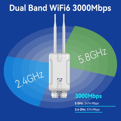 View of Buy Wiifi 6 Enterprise Wireless Access Points 2.4g 5.8g Waterproof ...