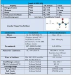 Urea 46 from Oman - Granular - CIF/FOB/SGS/SBLC