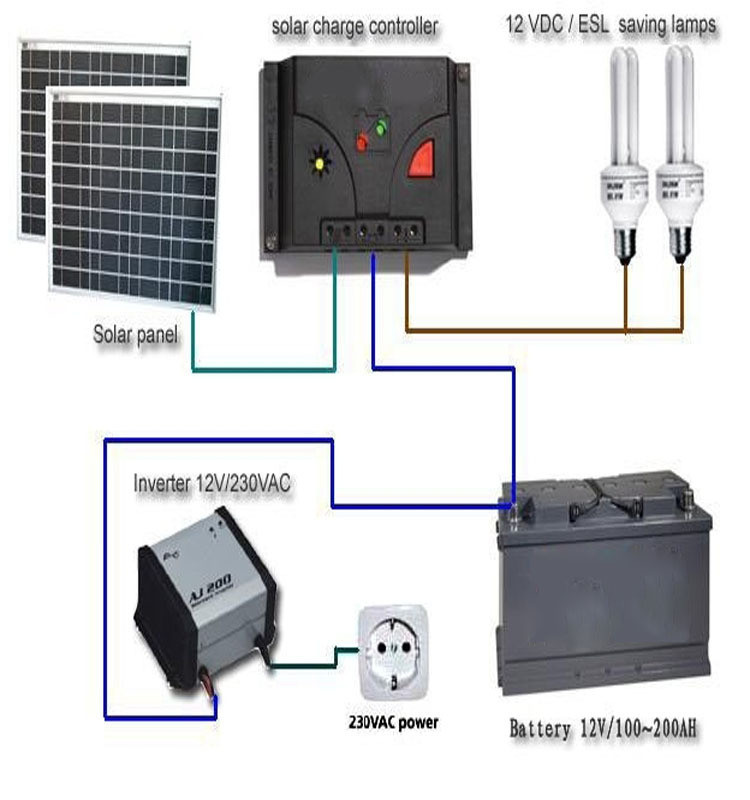 10000W  solar panel home hybrid system
