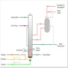 Chlor-alkali plant EPC basis, Chlor-alkali production line graphite synthetic furnace