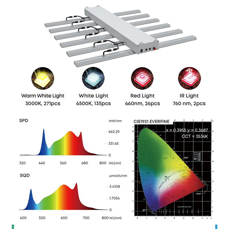 Buy Full Spectrum Led Grow Lights Free Shipping Samsung Lm301b Led Grow ...