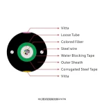 GYXTW 4C/6C/8C/12C/24C 50/125 OM2 FO Fiber Optic Cables