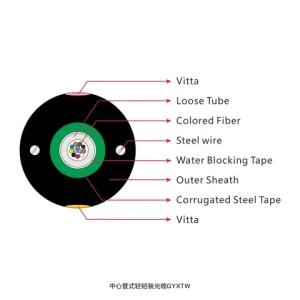 GYXTW 4C/6C/8C/12C/24C 50/125 OM2 FO Fiber Optic Cables