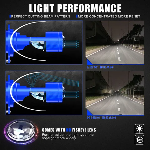 Buy Mini Projector Lens Required High/low Led Headlight Conversion Kit ...
