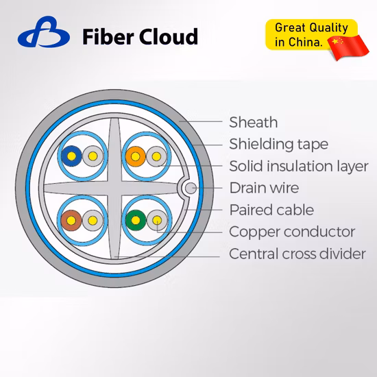 Import Outdoor Exterior Communication LAN Copper Cat7 CAT6 Cat5 STP UTP Shield Network Cable from China
