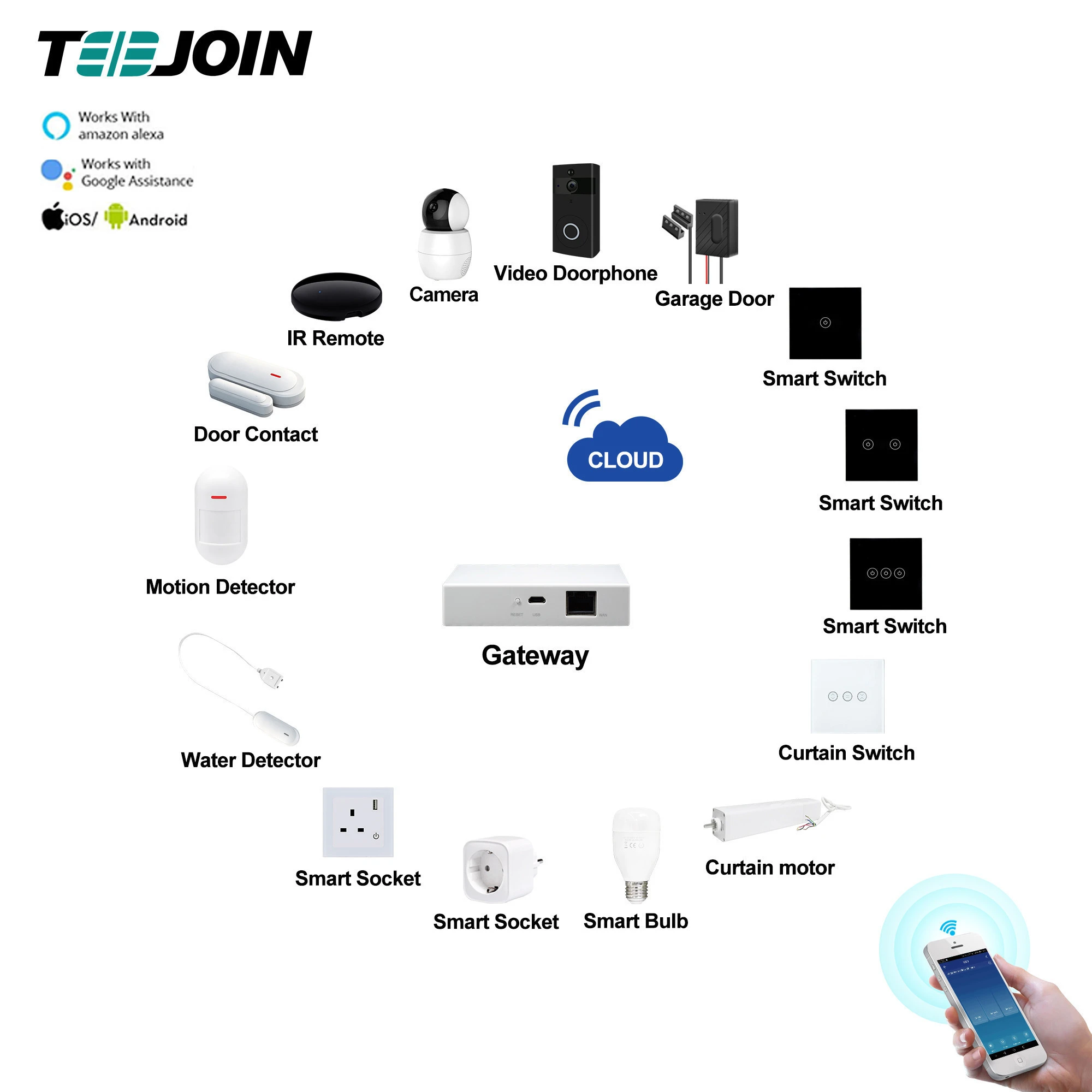 Smart Home Automation,Smart Home Appliance Control System