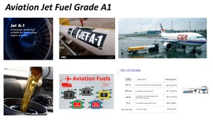 Aviation Jet Fuel Grade A1