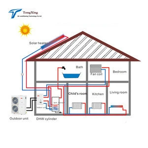 Final solution of air conditioner and hot water for ur home