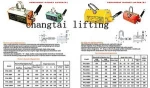 magnetic lifting clamp,high quility
