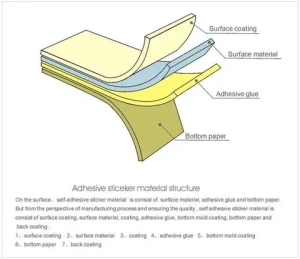 Popular Size 3-1/8 x 210 Thermal Paper Rolls POS Cash Register Roll from Direct Factory - Customization