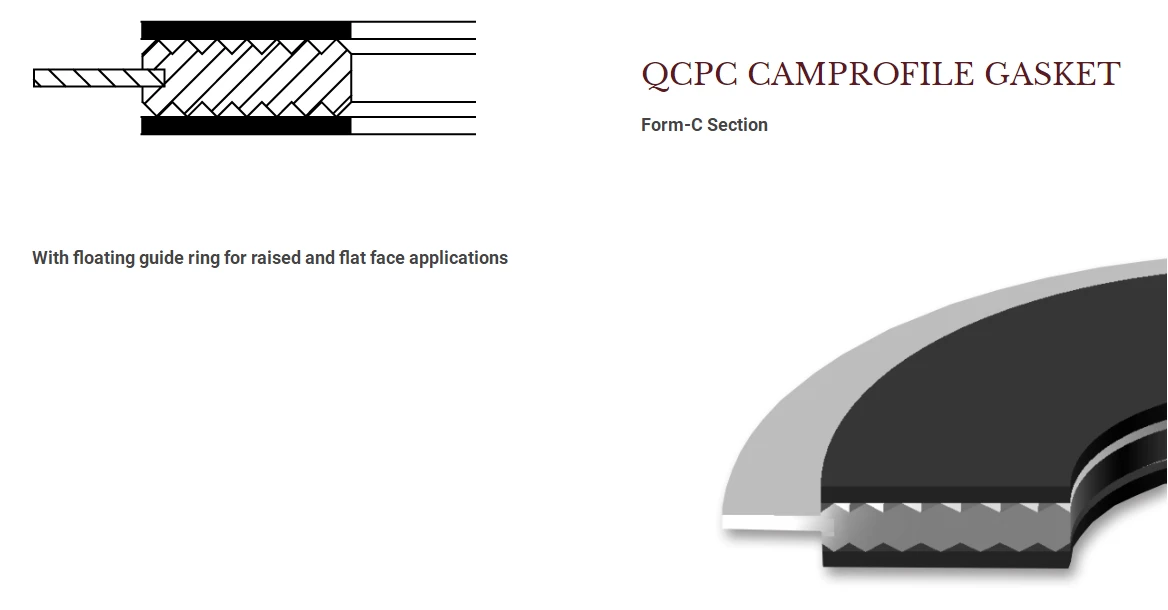 QCPC High Temperature Camprofile Gaskets for Sealing Flanged Connections