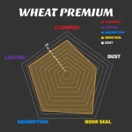 Starch and Wheat cat litter-Premium wheat