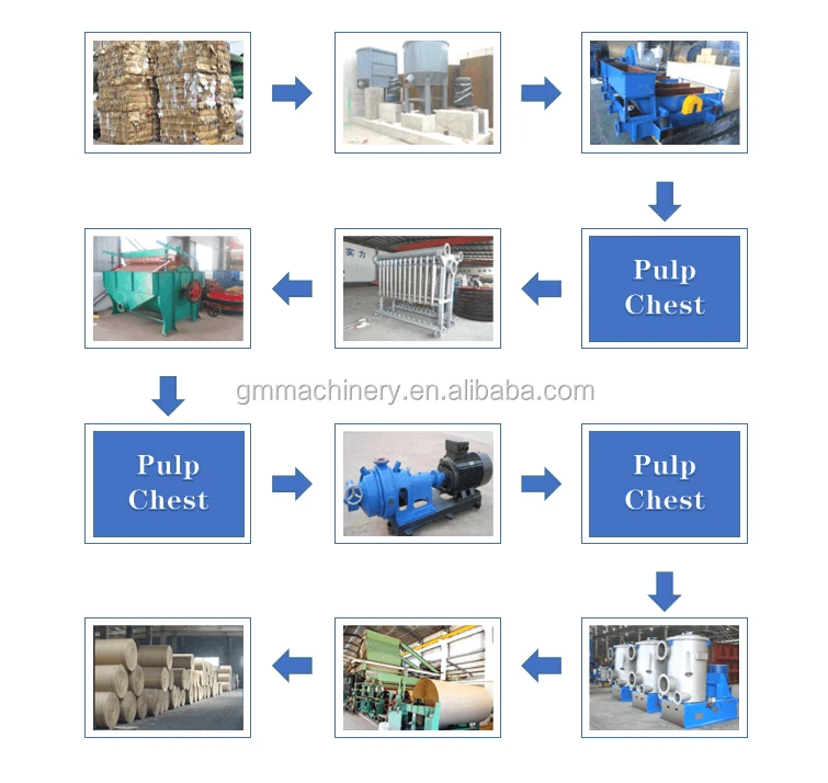 waste paper recycling equipment hemp pulp cardboard paper production line cost