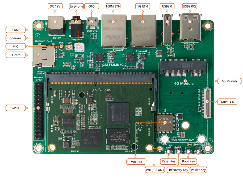 Buy Advanced Ai Capabilities Rockchip Rk3562 Android Main Board from ...