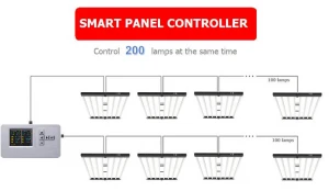 1000w Smart panel controller  Samsung  led chips Official Partner  Yields up Dimmable full spectrum  Foldable  LED Grow Light