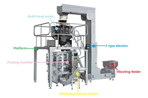 Automatic Weighing Sealing Bag Shaping Vertical Packaging Machine Packer