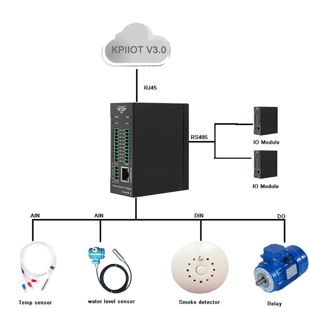 Pulse Counting Module Ethernet TCP Client and Server supports modbus Master and Slave M120T