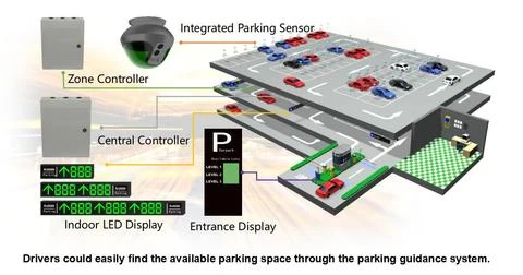 All-in-one Ultrasonic Dual Functions Sensor Parking Car Guidance System for Indoor Parking Lots