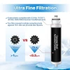 Compatible DW2042F-09 FRNY22F2VI 3019986700 NSF 42 WQA Approved light Ice Fridge Water Filter For Refrigerator
