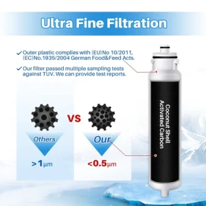 Compatible DW2042F-09 FRNY22F2VI 3019986700 NSF 42 WQA Approved light Ice Fridge Water Filter For Refrigerator