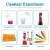 Import Hot Selling DIY Children Educational Science Kit Color Changing Chemical from China