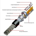 HyperLight Car LED Headlight RS 6000Lm 40W copper strip lighting led light