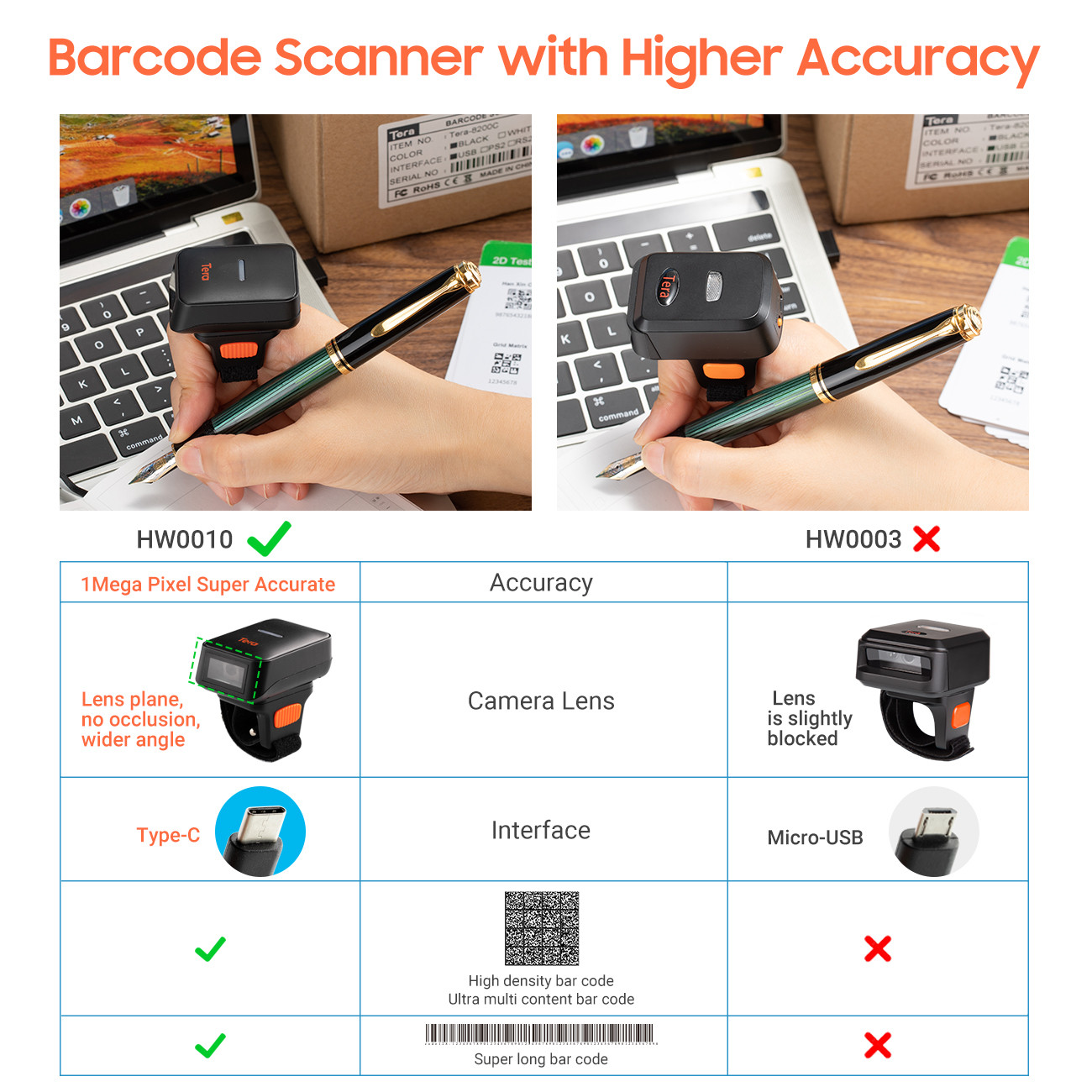 Buy Tera Barcode Scanner Wireless [1 Mp Camera] 3-in-1 Blue Tooth&2 ...