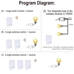 Waterproof Mini Size 500M Wireless Range Remote Control Smart Led Light Smart Home Wall Electronical Switch