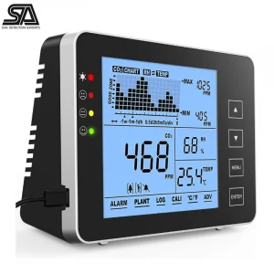 10 years lifetime NDIR co2 sensorHIgh accuracy co2 meter air quality testing monitor for indoor and outdoor