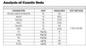 Caustic Soda in competitve price