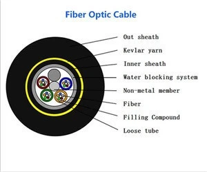 FTTH optic cable 8 core GJYXFCH Single mode optical  Indoor Cable fiber