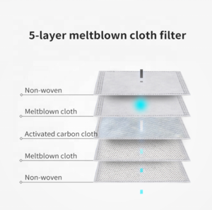 High quality Replaceable 5 Layer Non woven MeltBlow PM2.5 Activated Carbon Filter Anti Dust Cotton For Face Cover
