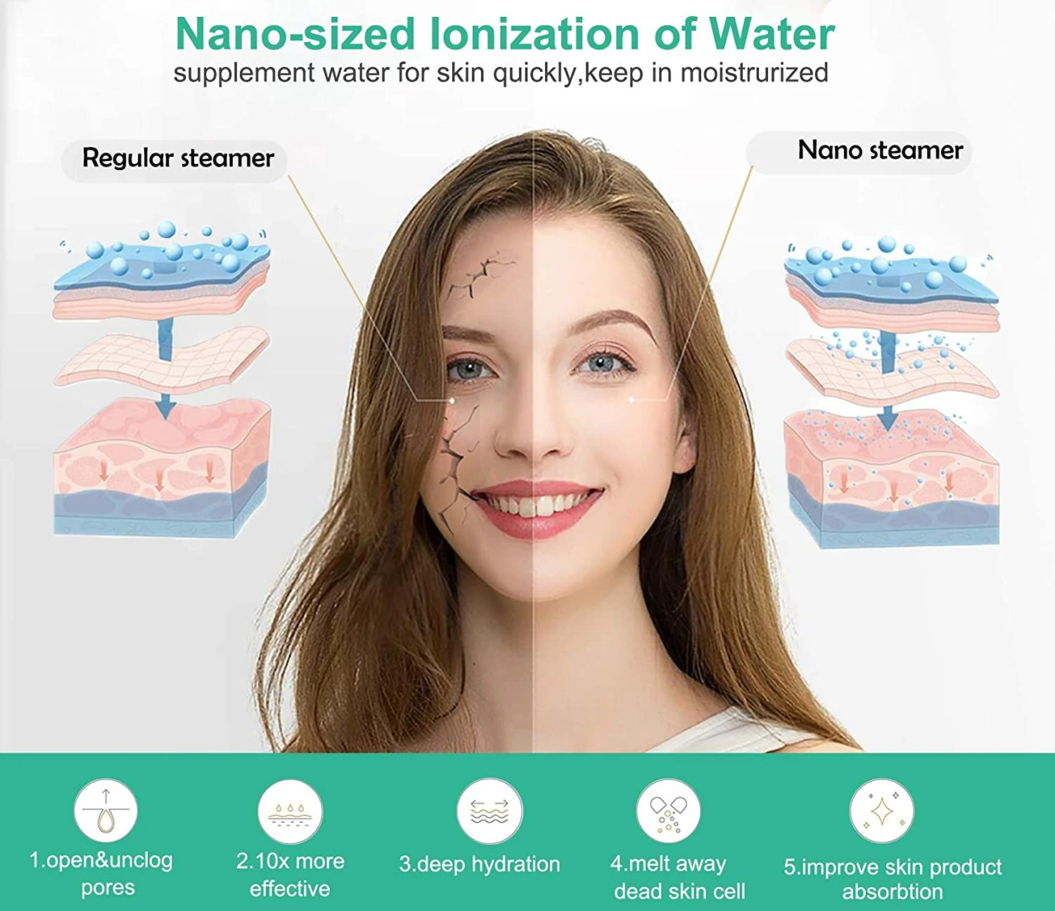 Household hot mist Nano Ionic Face Humidifier Warm Steam Deeply Skin Moisture Facial Steamer