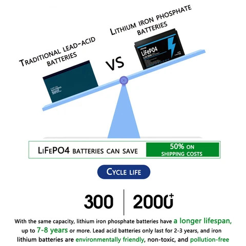 Buy Lithium Ion Batteries 12v 200ah Solar Battery Lifepo4 Prismatic ...