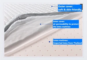 quality china manufacturer natural latex foam mattress with zipper covers customized size fabric good price good quality OEM ODM