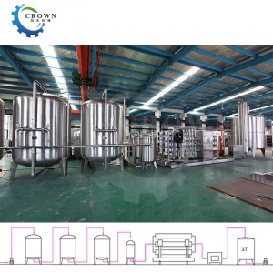 water filter system / water treatment machine / ro water treatment plant