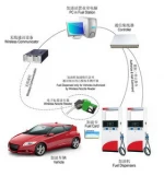 wireless antenna and vehicle identification reader for fuel automation system