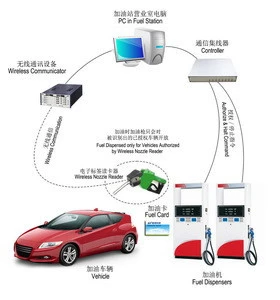 wireless antenna and vehicle identification reader for fuel automation system