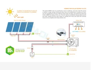 2022 Fadi Solar Hot Sales 18000BTU 2HP 1.5TON Home Solar Power Air Conditioner System Price