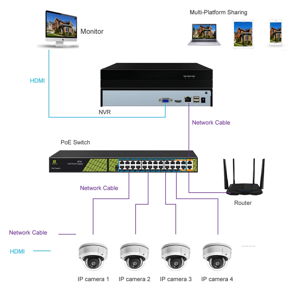 Complete Kit H.265+ 24CH 5MP Home Security System 24 Channels PoE CCTV Video Surveillance Systems With Night Vision Onvif