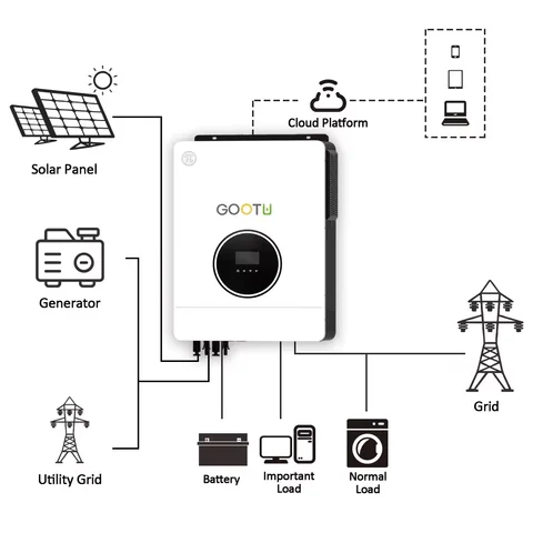 Buy Gootu 48v 10.2kva One Phase On Off Grid Solar Inverter Ac To Dc ...