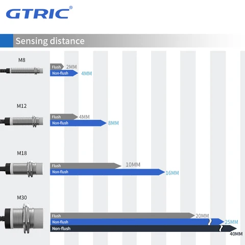 Buy Gtric Long Distance Metal Proximity Switch Flush M12 Series 24v Npn ...