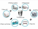 High Speed Paper Cup Manufacturing Machine China Automatic Disposable Paper Cup Forming Making Machine Prices in India