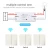 Import wholesale smart wireless wall switch with Alexa google remote control from China