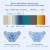 Import LED UV Light Sanitizer Bag | 99.99% Sterilization Rate from China