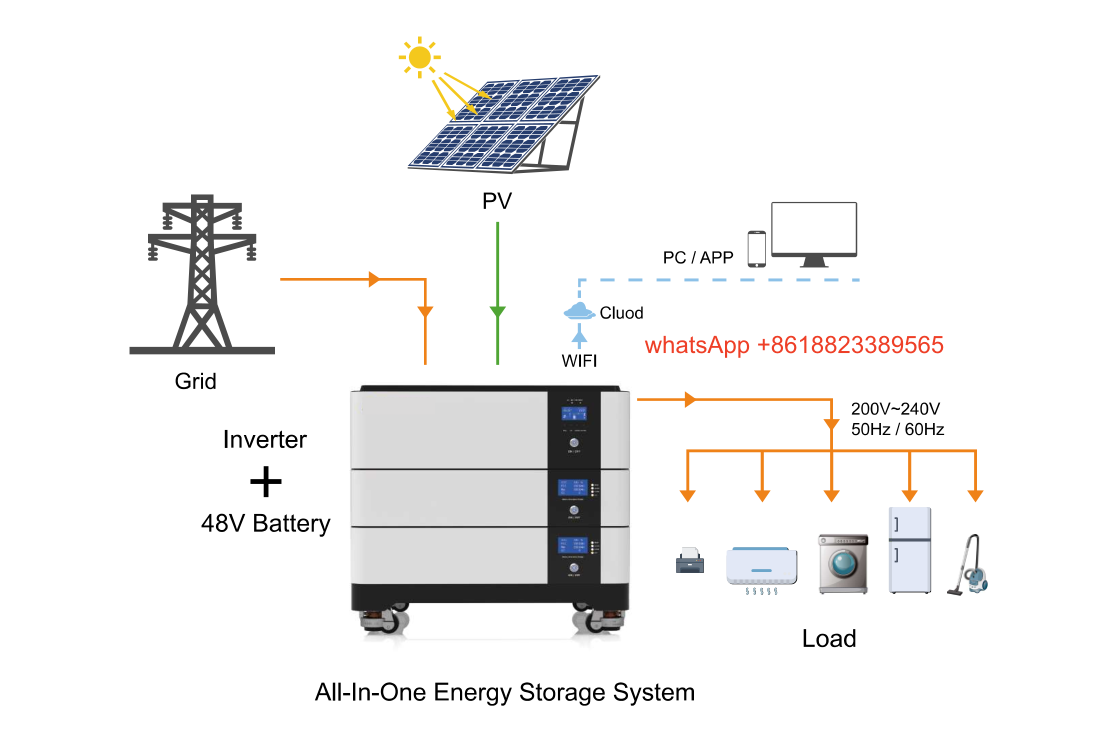 Buy All In One Hybrid Solar Storage System 3.5kw-10kw(5kwh-15kwh) from ...