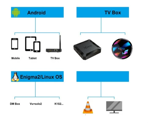 C lines on line  tv satellite receiver sat channels ESPA A android tv box