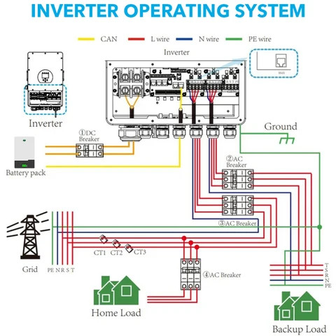 Buy Complete Set 1kw 2kw 3kw 5kw 10kw On Off Grid Solar System Solar ...