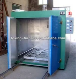 industrial equipment,normalizing furnace,metallurgy equipment furnace