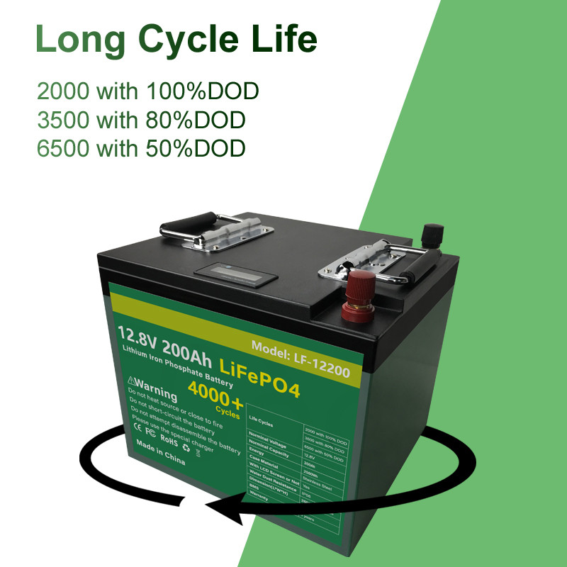 Buy Lithium Ion Deep Cycle 72v 48v 24v 12v 100ah 280ah 300ah 400ah ...